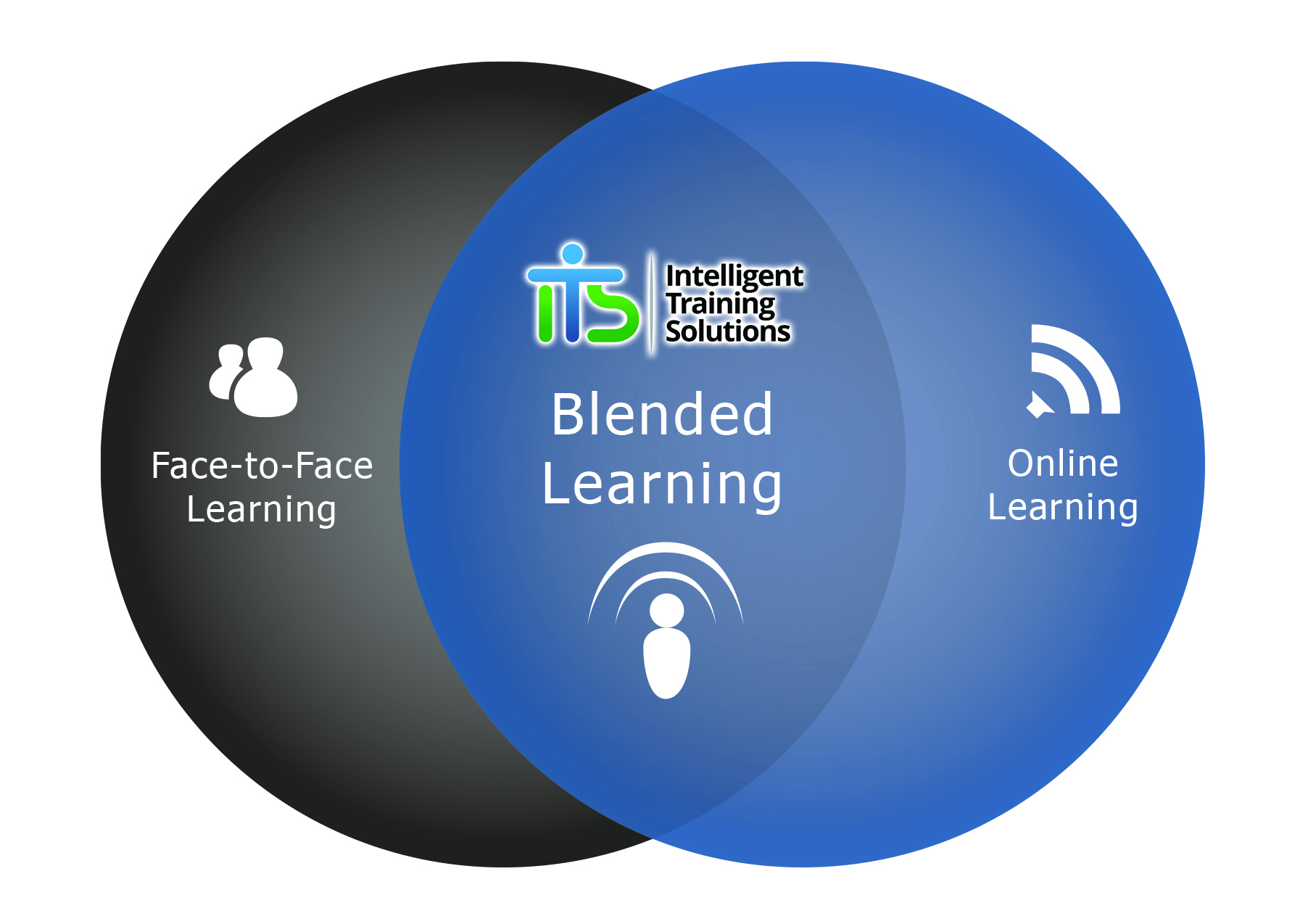 Blended Learning