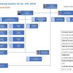 Organisational Chart for Intelligent Training Solutions